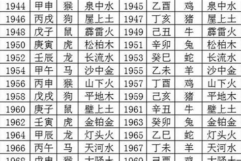 1953年五行|1953年出生是什么命运势如何？什么五行？